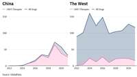 ستاد فرهنگسازی اقتصاد دانش بنیان Tracking the rise of CAR-Ts in China: the dawn of an immunotherapy superpower