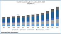 ستاد فرهنگسازی اقتصاد دانش بنیان The global induced pluripotent stem cell (ipsc) market 